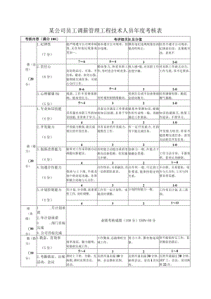 某公司员工调薪管理工程技术人员年度考核表.docx