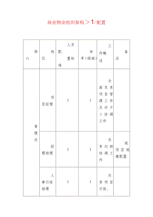 商业物业组织架构人员配置.docx