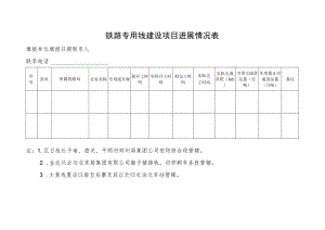 铁路专用线建设项目进展情况表.docx