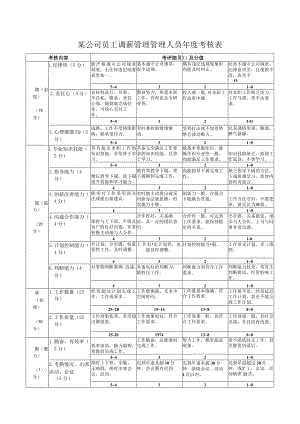 某公司员工调薪管理管理人员年度考核表.docx