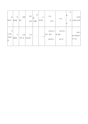 考试形式及所占比例.docx
