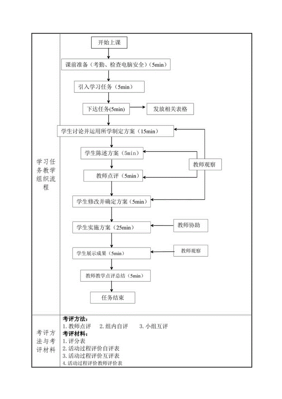《AutoCAD机械绘图》课程教案——任务七:子任务2台虎钳装配图的拆画.docx_第3页