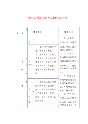 物业秩序维护部服务要求和服务标准.docx