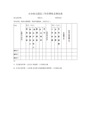 公办幼儿园近三年经费收支情况表.docx