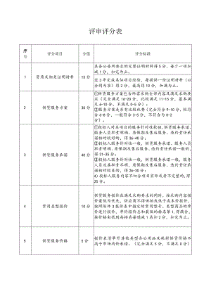 评审评分表.docx