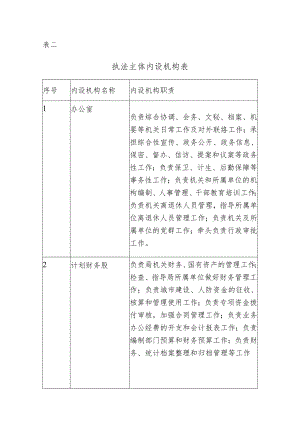 表二执法主体内设机构表.docx
