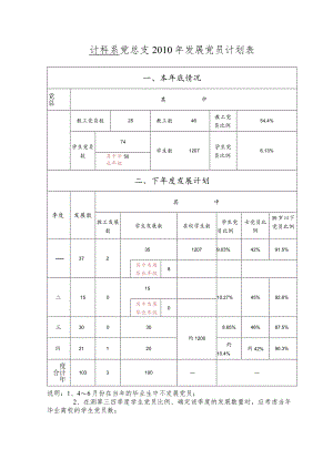 计科系党总支2010年发展党员计划表.docx
