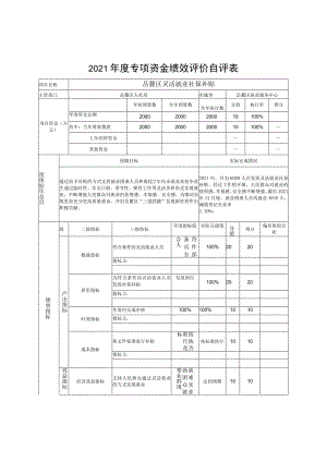2021年度专项资金绩效评价自评表.docx