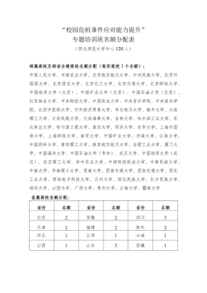 “校园危机事件应对能力提升”专题培训班名额分配表.docx