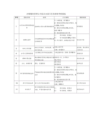 沙锅餐饮管理公司综合办部门任务绩效考核指标.docx