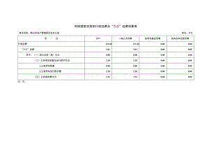财政拨款安排的行政经费及“三公”经费预算表.docx