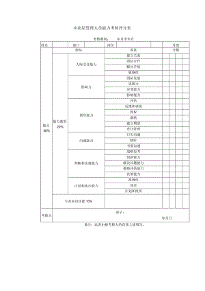 中高层管理人员能力考核评分表.docx