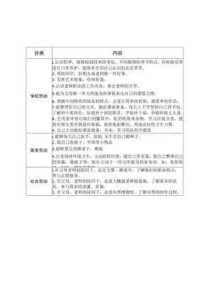 小学2023-2024学年各年级劳动清单.docx