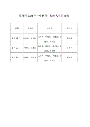 维修科2021年“中秋节”期间人员值班表.docx
