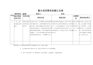 重大项目需求征集汇总表.docx