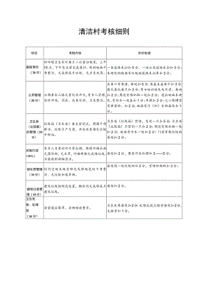 清洁村考核细则.docx