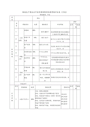制造生产型企业中层管理销售部经理考核评分表（月度）.docx