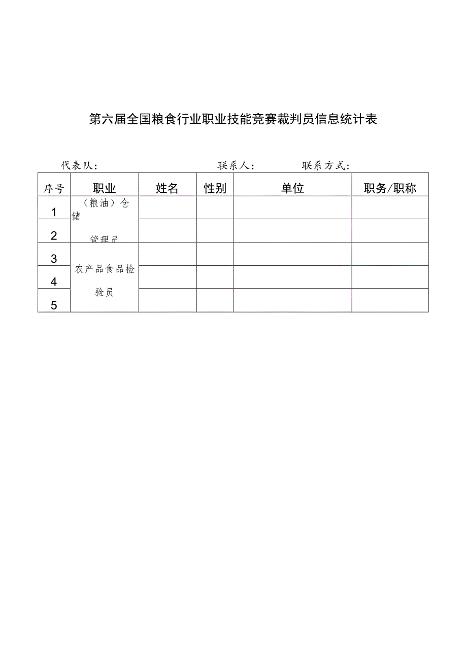 第六届全国粮食行业职业技能竞赛裁判员信息统计表.docx_第1页