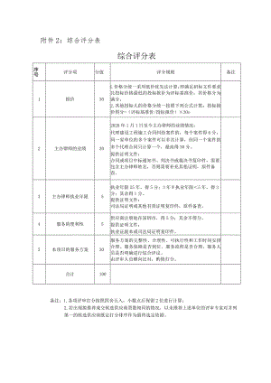 综合评分表综合评分表.docx