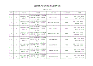 通信防雷产品标准符合性认定推荐目录2023年第三批.docx