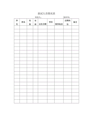 面试人员情况表.docx