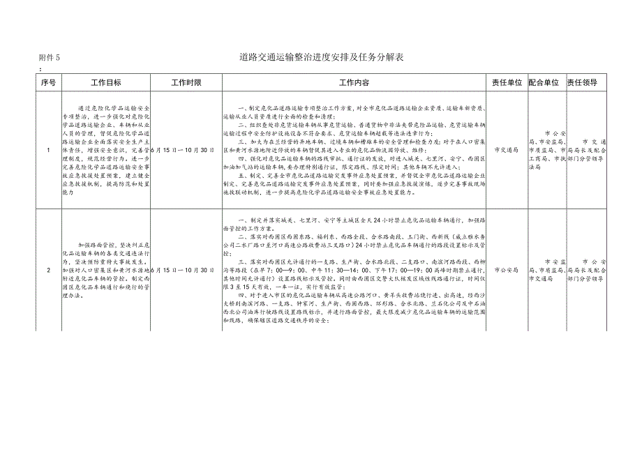道路交通运输整治进度安排及任务分解表.docx_第1页