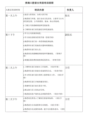 美瑞口腔前台岗前培训流程.docx