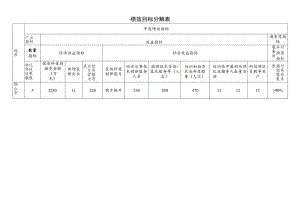 绩效目标分解表.docx