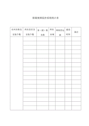 船载视频监控系统统计表.docx