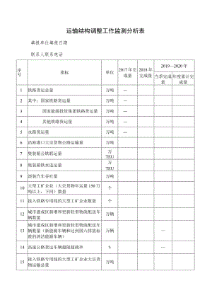 运输结构调整工作监测分析表.docx