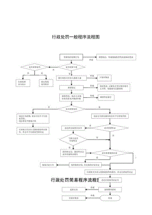 行政处罚一般程序流程图.docx