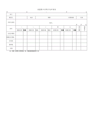 批量集中采购计划申请表.docx