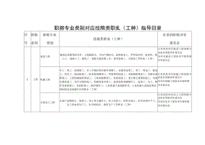 职称专业类别对应技能类职业工种指导目录.docx