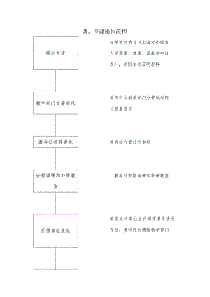 调、停课操作流程.docx