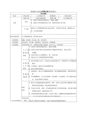 某房地产公司人力资源主管岗位说明书.docx