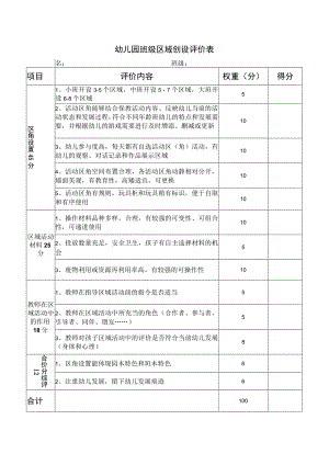 幼儿园班级区域创设评价表.docx