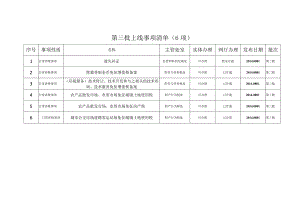 第三批上线事项清单6项.docx