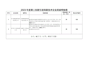 2023年度第二批新引进高新技术企业奖励明细表.docx