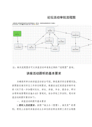 论坛活动审批流程图.docx