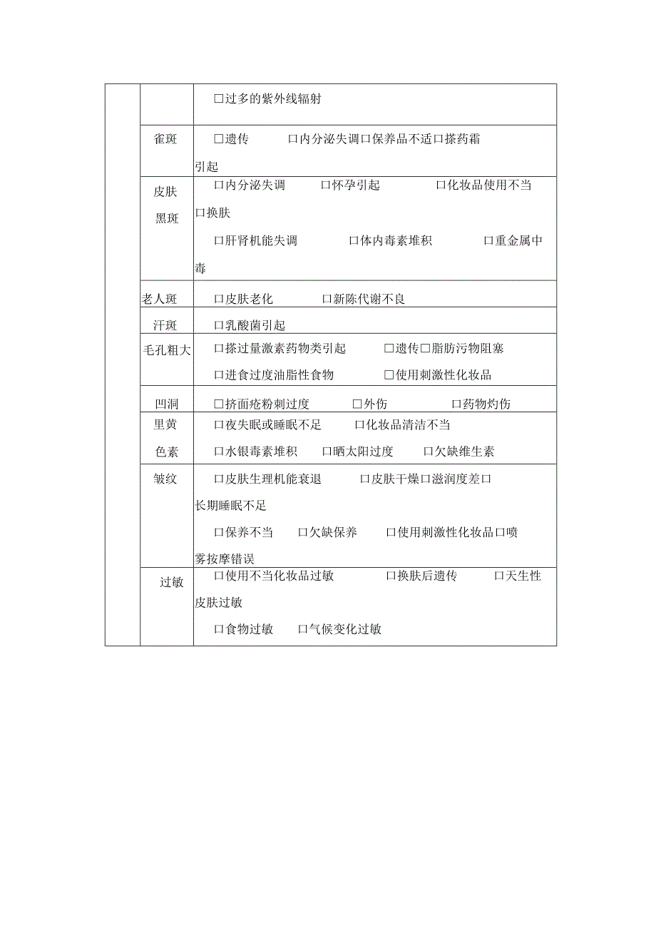 美容院详细皮肤分析咨询卡参考.docx_第2页