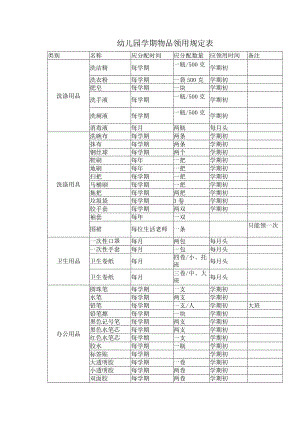 幼儿园学期物品领用规定表.docx