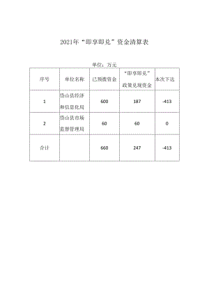 2021年“即享即兑”资金清算表.docx