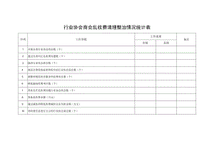 行业协会商会乱收费清理整治情况统计表.docx