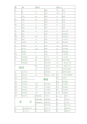CAD的快捷键.docx