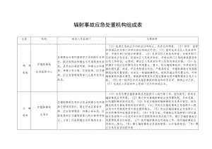 辐射事故应急处置机构组成表.docx
