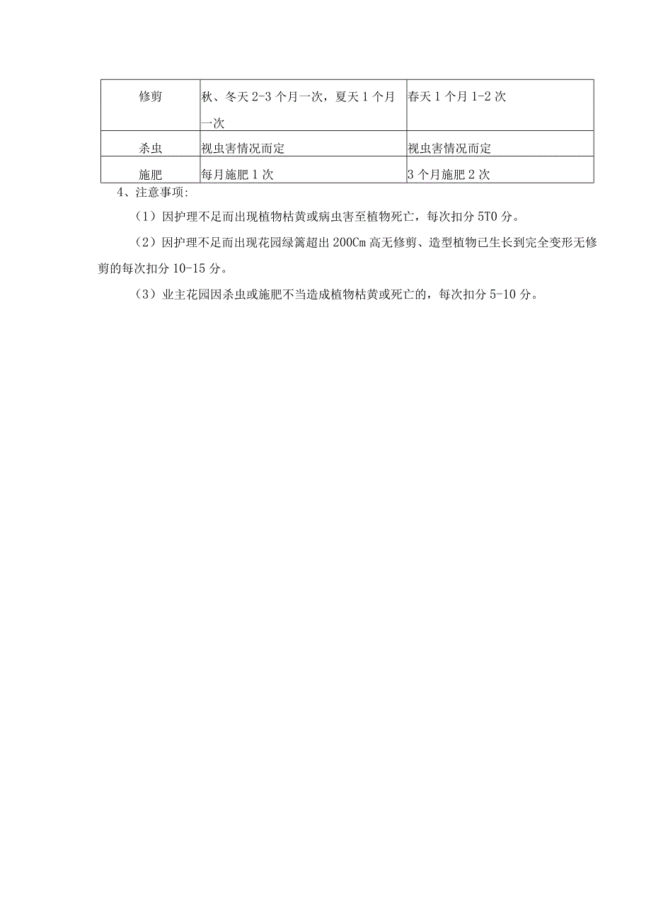 房地产企业绿化部物业管理绿化员操作规程.docx_第3页