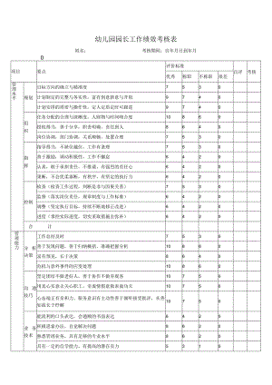 幼儿园园长工作绩效考核表.docx