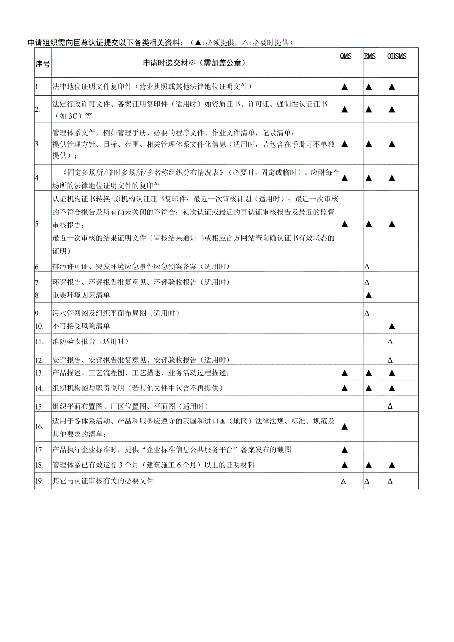 管理体系认证申请书.docx_第3页