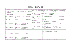 黄标车、老旧车认定标准.docx