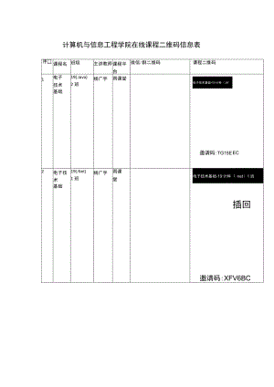计算机与信息工程学院在线课程二维码信息表.docx